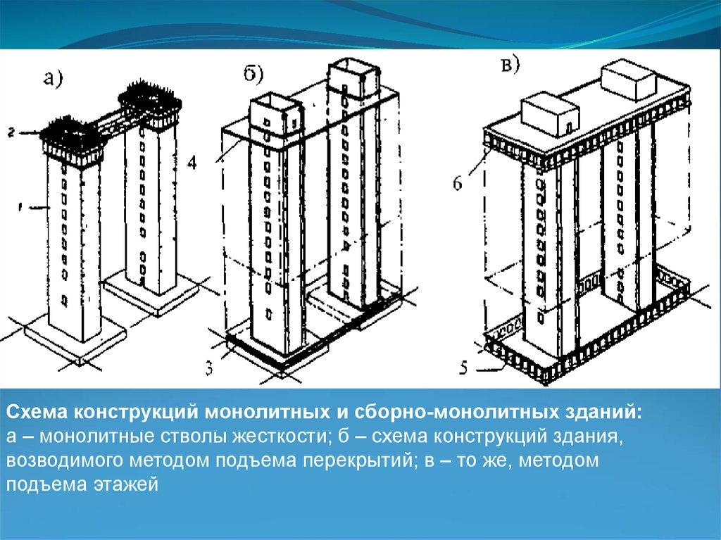 Перечислите три основные конструктивные схемы гражданских зданий