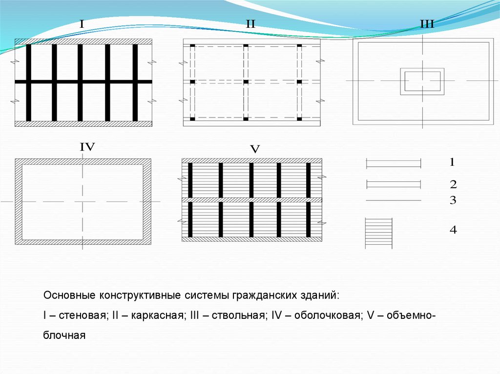 Каркасно стеновая схема