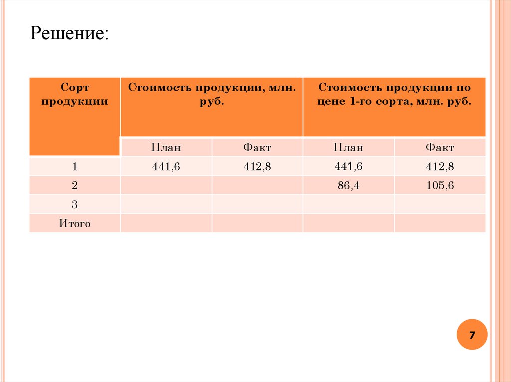 План рубль. Стоимость продукции. Статистическое изучение качества продукции. Сортность продукции. Стоимость продукции всего, руб.