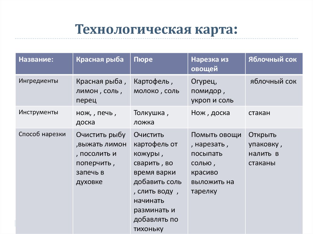 Технологическая карта нарезка овощей