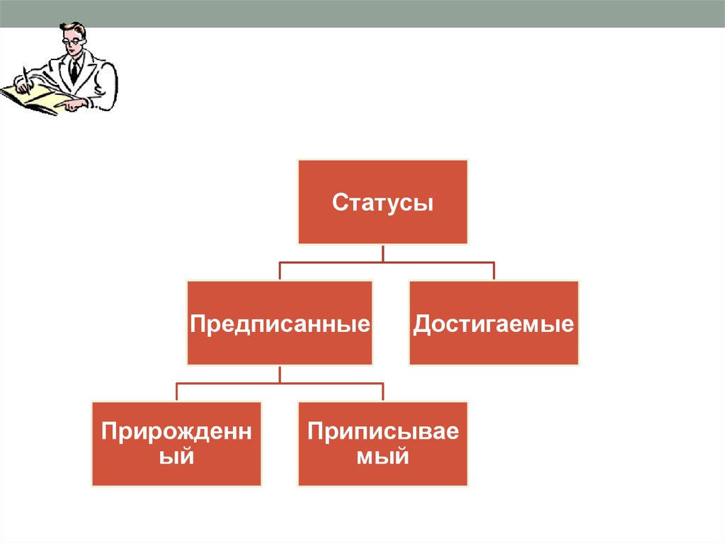 Предписанный статус приобретается. Предписанный и достигаемый статус. Предписанный социальный статус. Предписанный социальный статус примеры. Предписанный и достигаемый статус примеры.