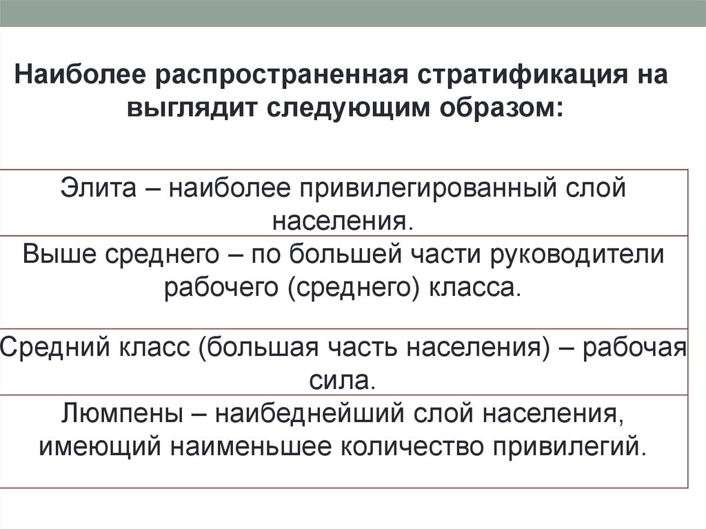 Наука об обществе. Привилегированные слои населения.