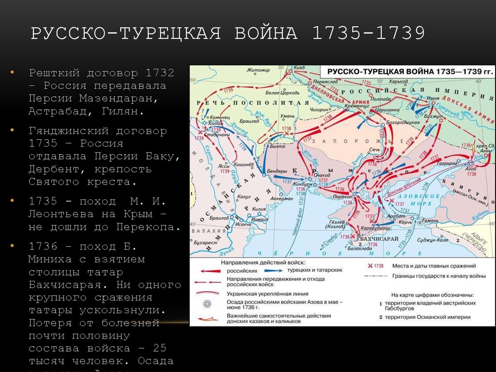 1735 1739 русско турецкая мирный договор