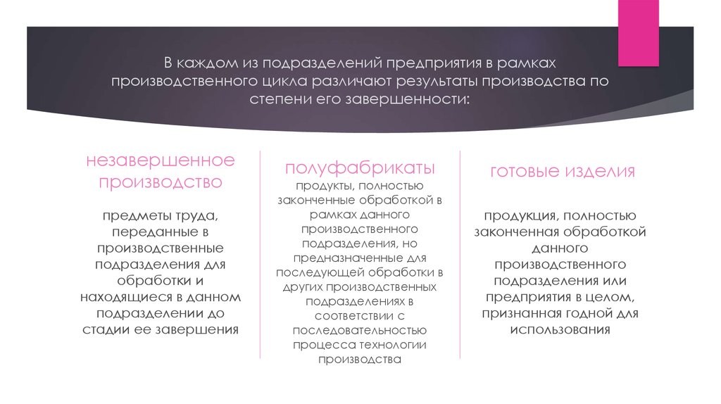 Объем деятельности. Формирование объемов деятельности предприятия. По степени завершенности процесса. По степени завершенности процесса воздействия. Продукция предназначенная для реализации сторонним потребителям.