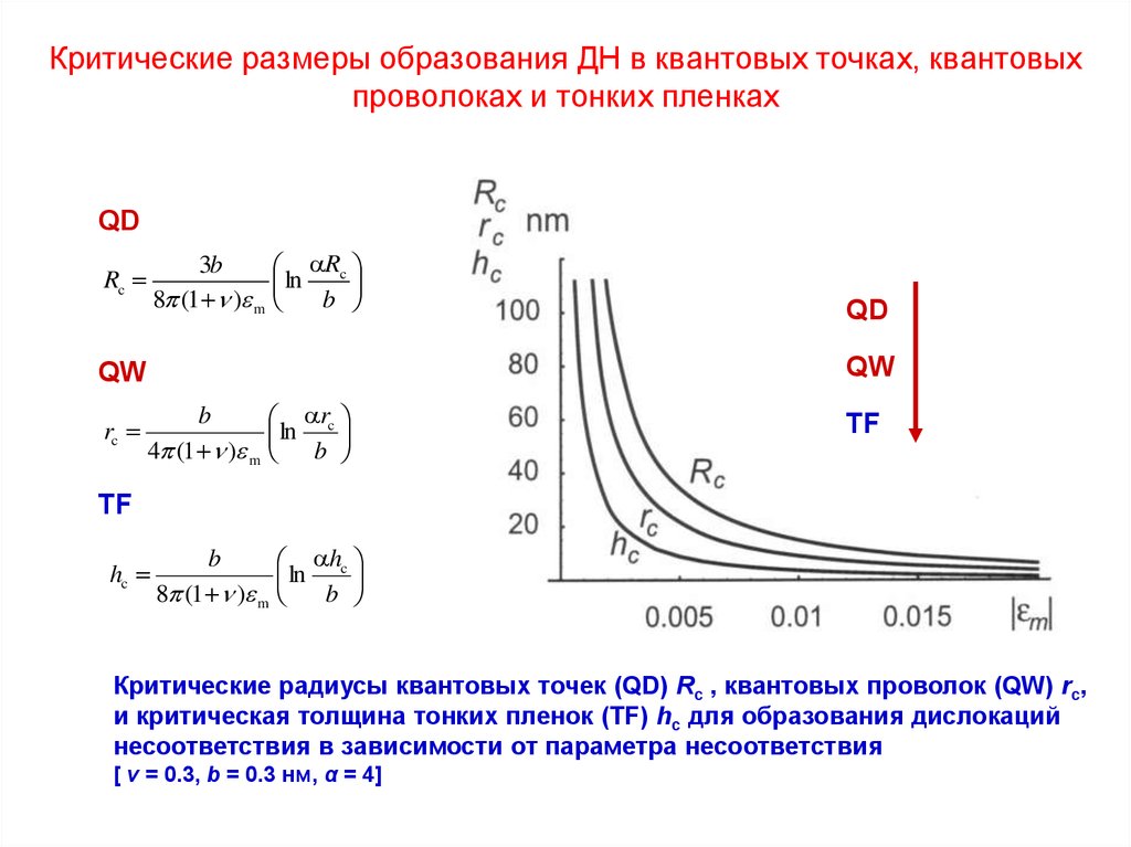 Диаметр образования