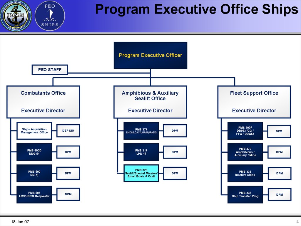 Peo Carriers Org Chart