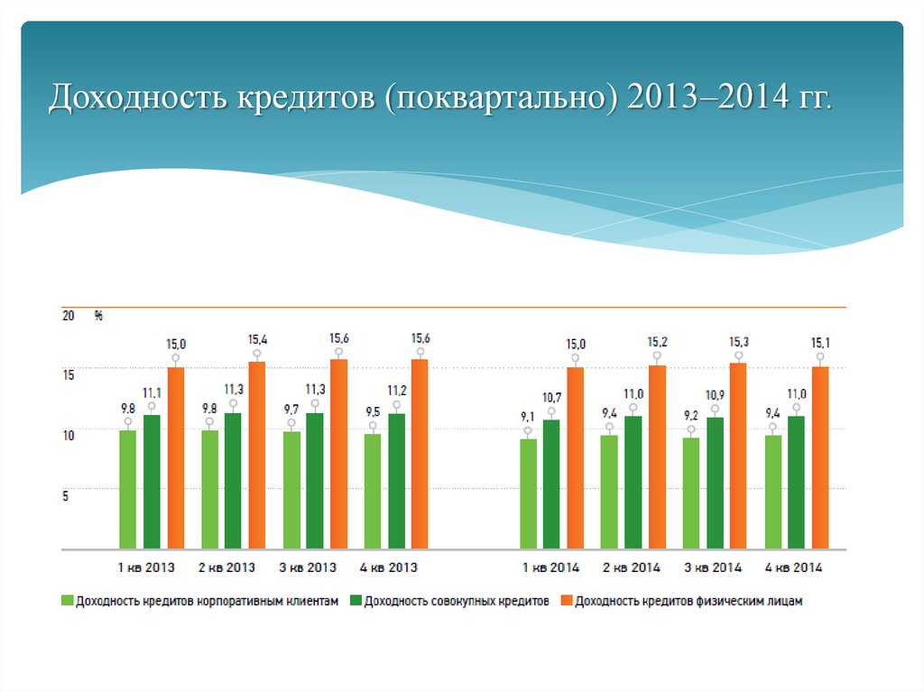 Выгодность кредита проект