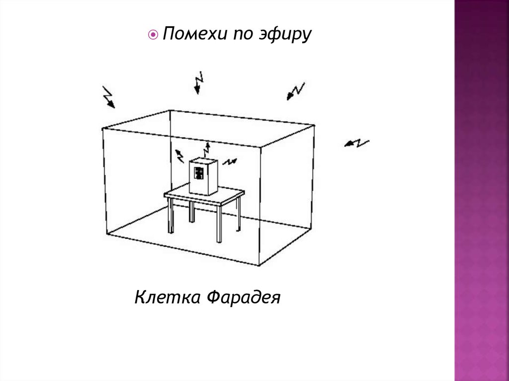 Клетка фарадея. Клетка Фарадея принцип работы. Клетка Фарадея схема. Майкл Фарадей клетка Фарадея.