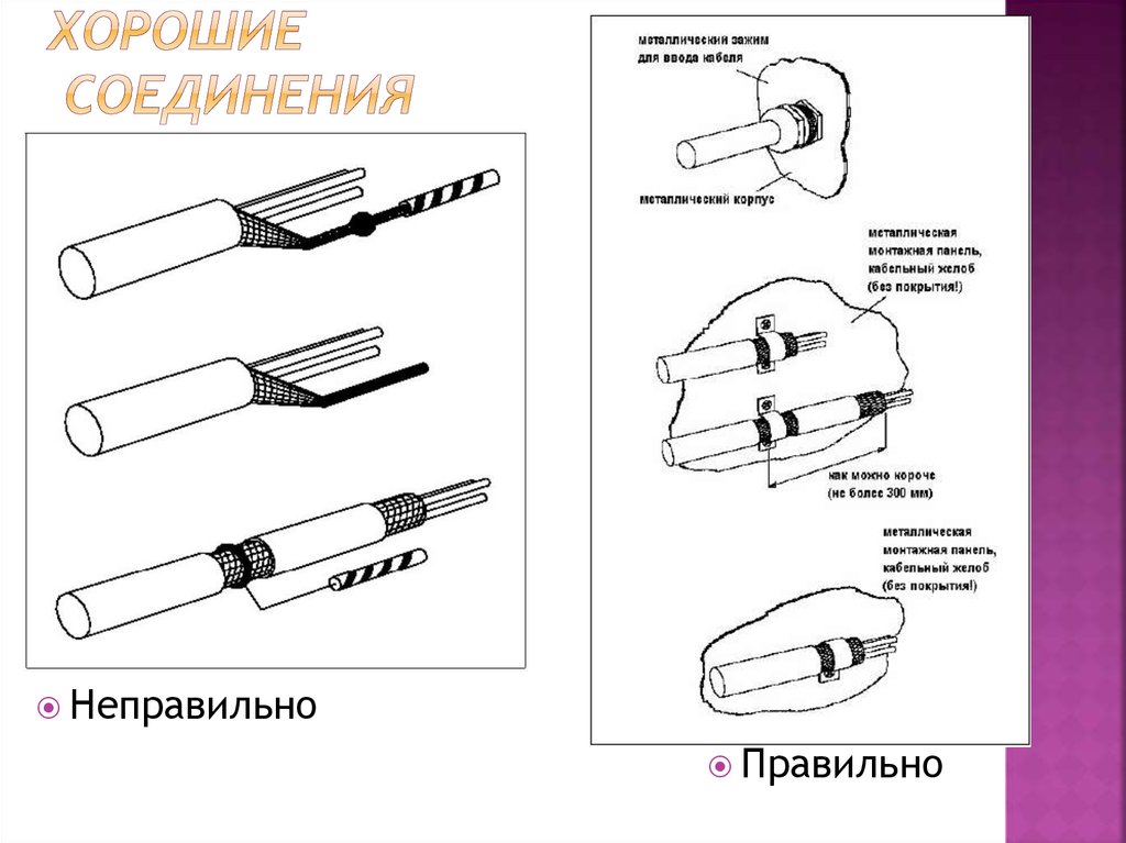 Хороший соединить. ЭМС Полевое соединение.