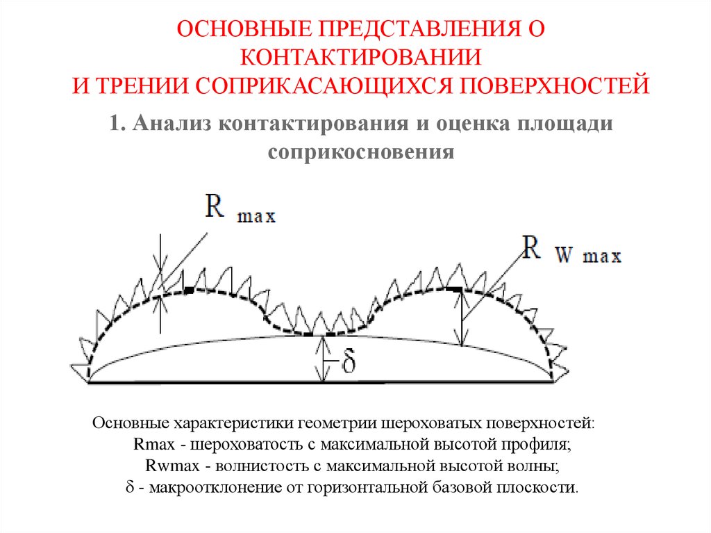 Главное представление