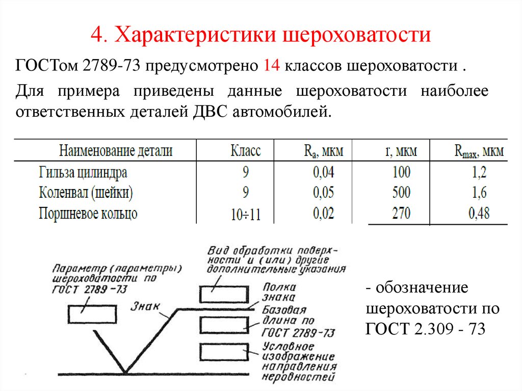 Старое обозначение. Ra6.3 шероховатость таблица. Шероховатость поверхности rz40 расшифровка. Таблица шероховатости поверхности ra 6.3. Rz40 шероховатость на чертеже.