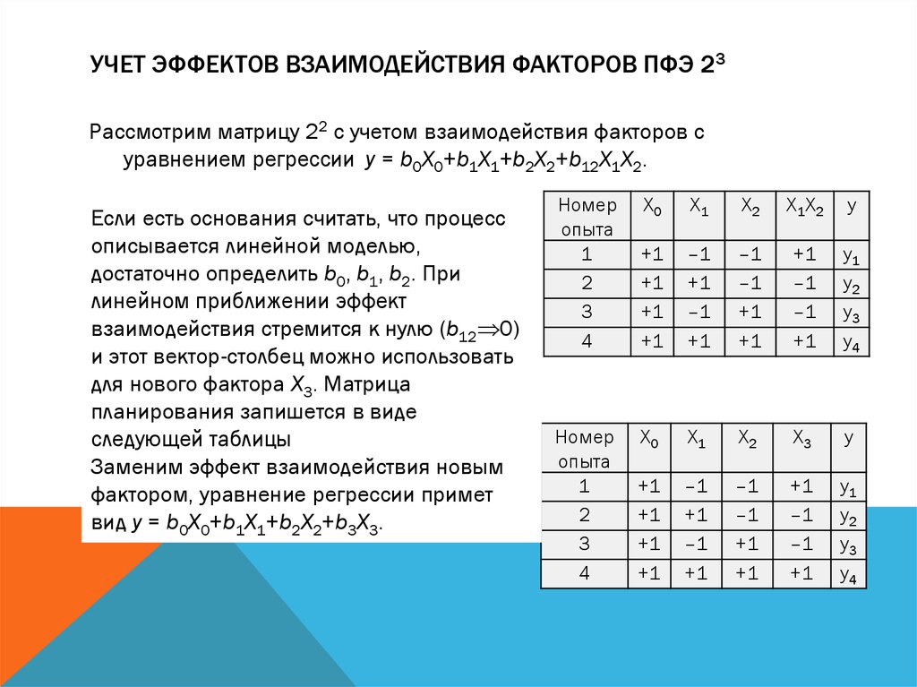 План дробного факторного эксперимента