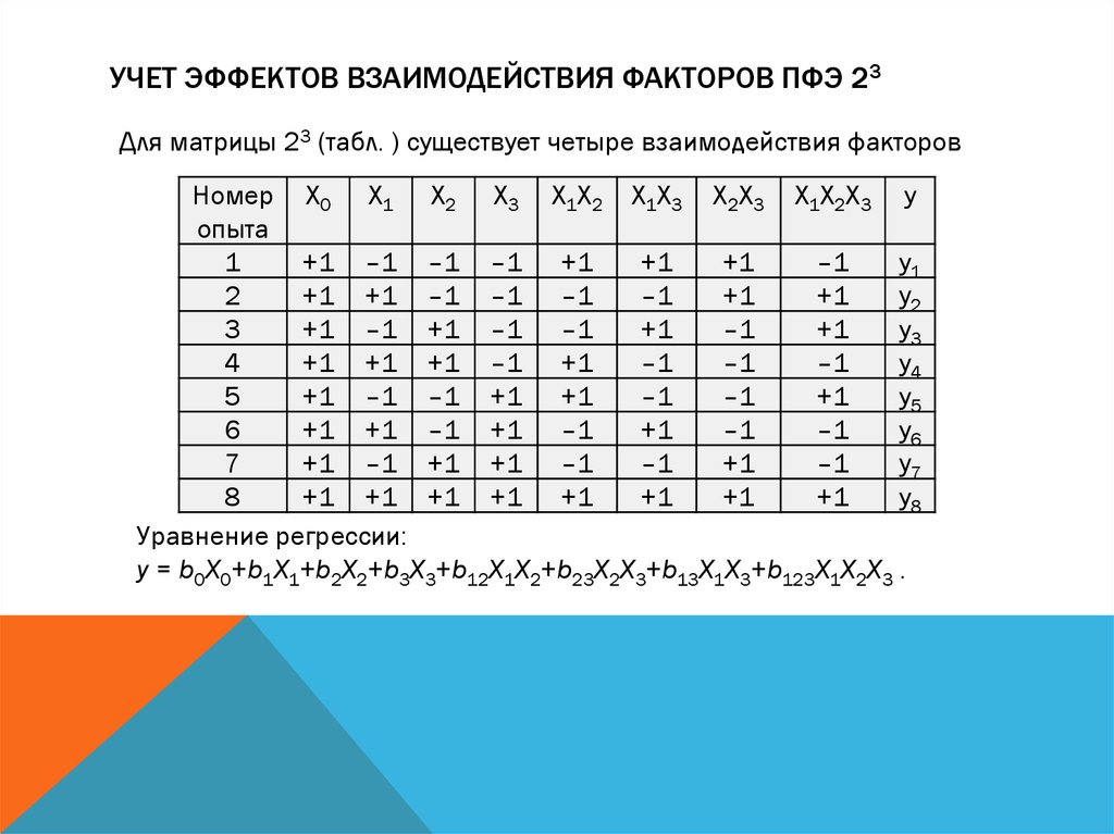 Полнота опыта. Матрица планирования эксперимента. Факторный план эксперимента. Полный факторный эксперимент.