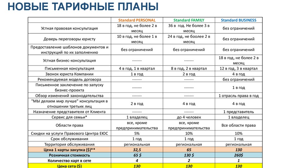 Выгодные тарифные планы а1