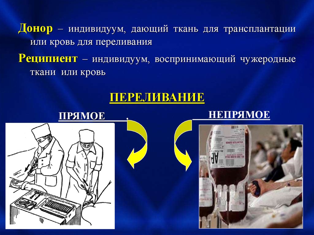 Трансфузиология в хирургии презентация