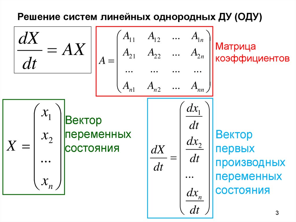 Решение систем линейных