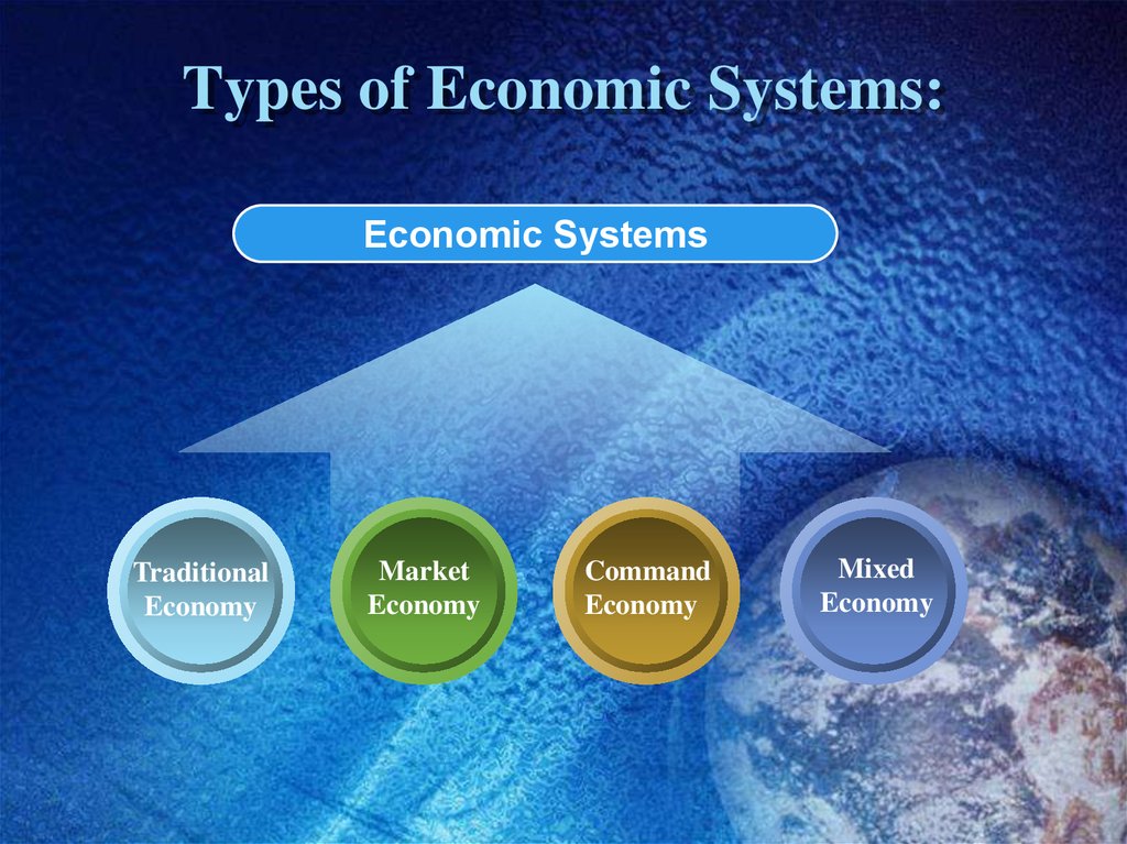 4 Types Of Economic Systems