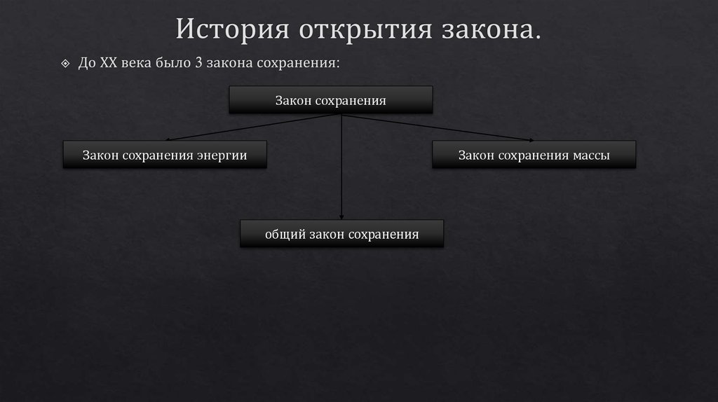 История открытия закона.