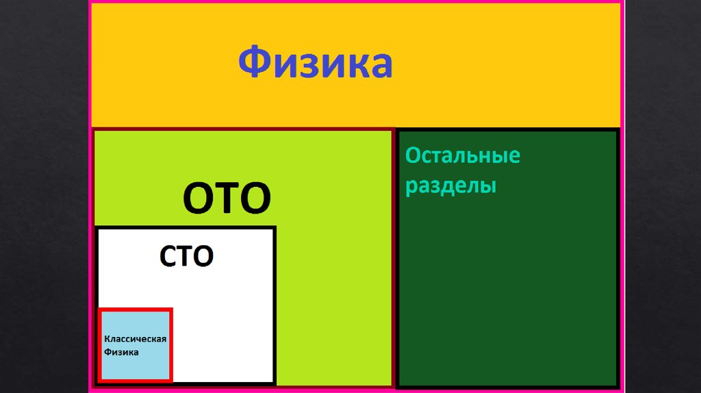 Чем отличается 100. СТО И ото. Ото и СТО различия. В чем разница между СТО И ото. СТО И ото простыми словами.