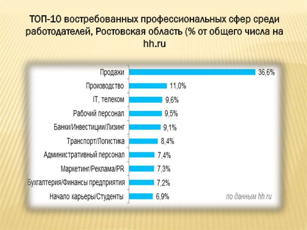 Экономика востребованные профессии