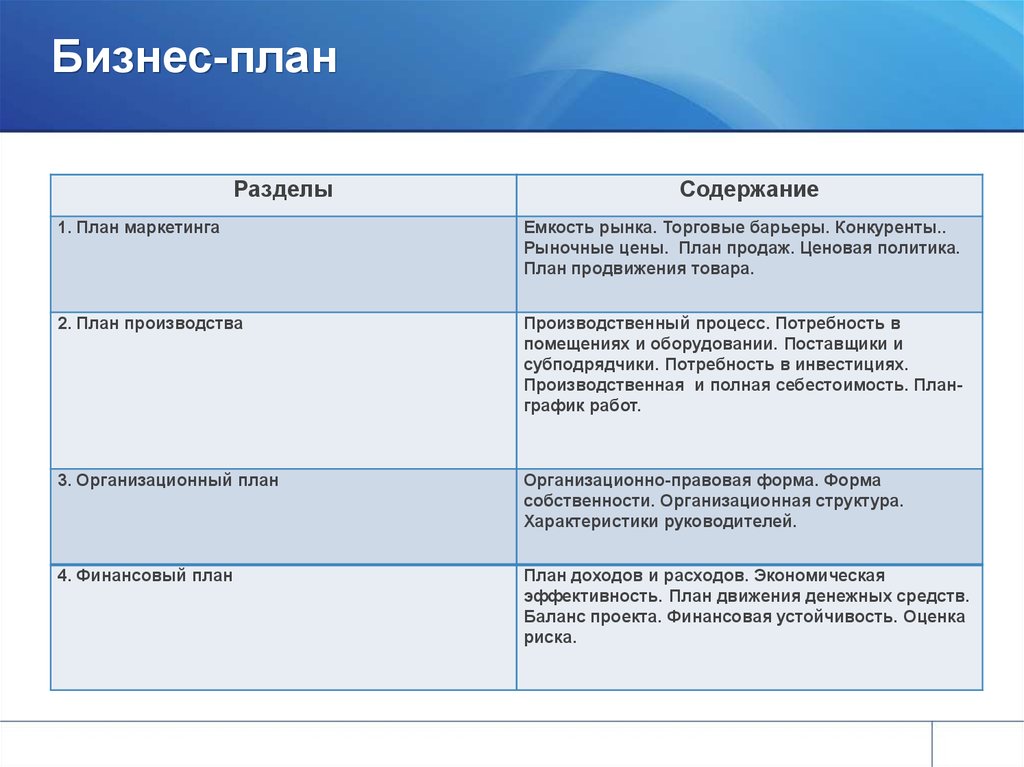 Финансовый профиль проекта онлайн