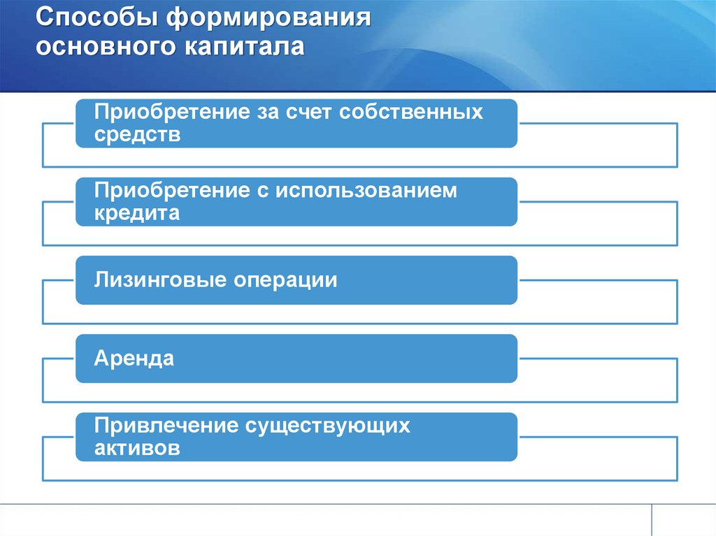 Финансовый профиль инвестиционного проекта