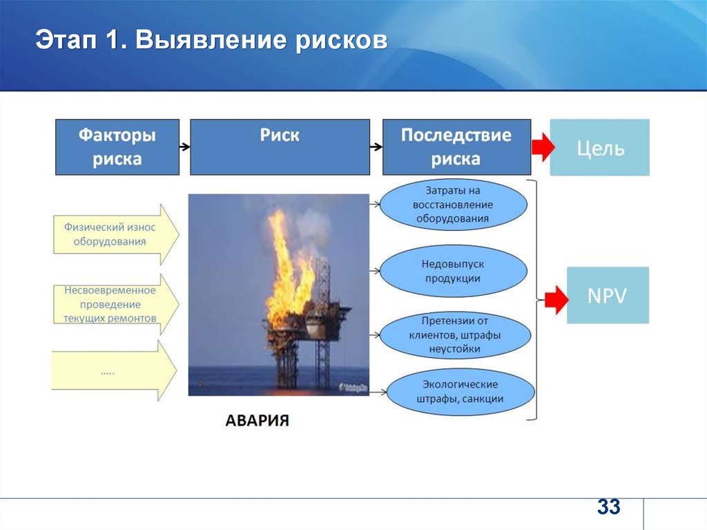 Финансовый профиль проекта онлайн