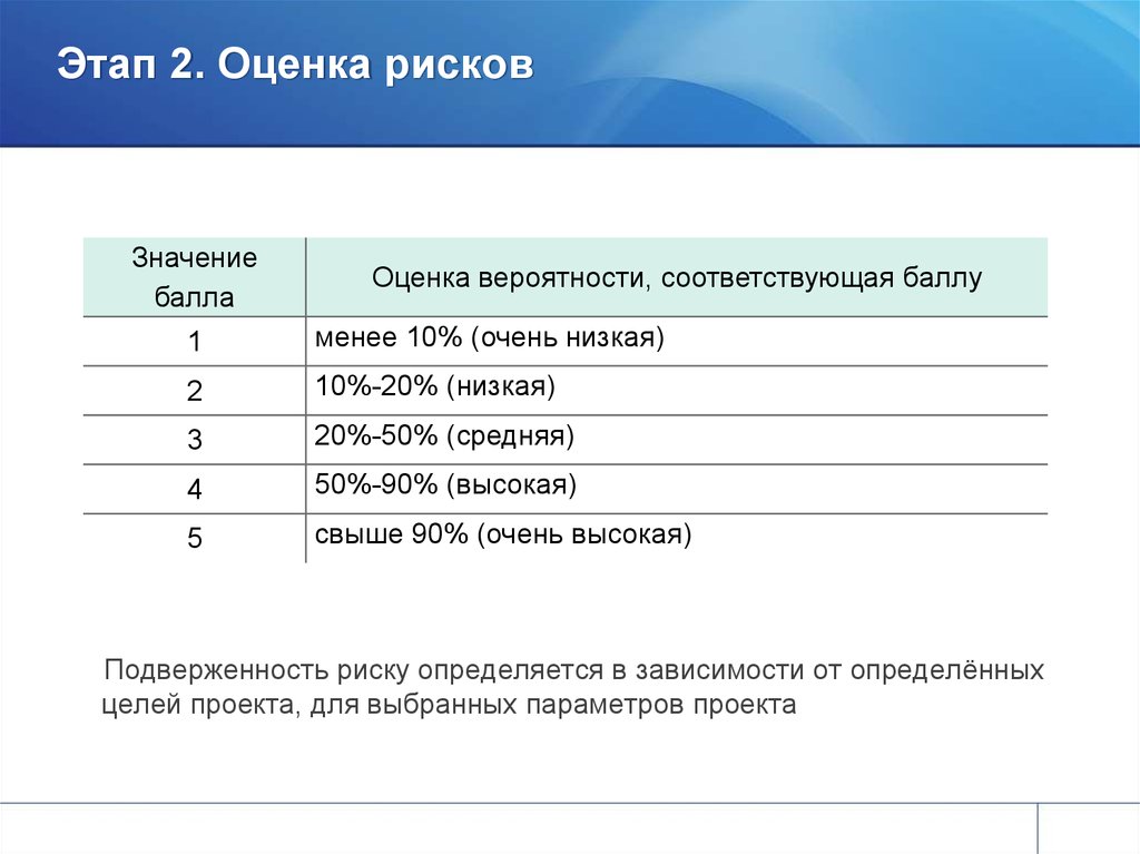 В проекте профиля защиты ppmos предусмотрены максимальные квоты