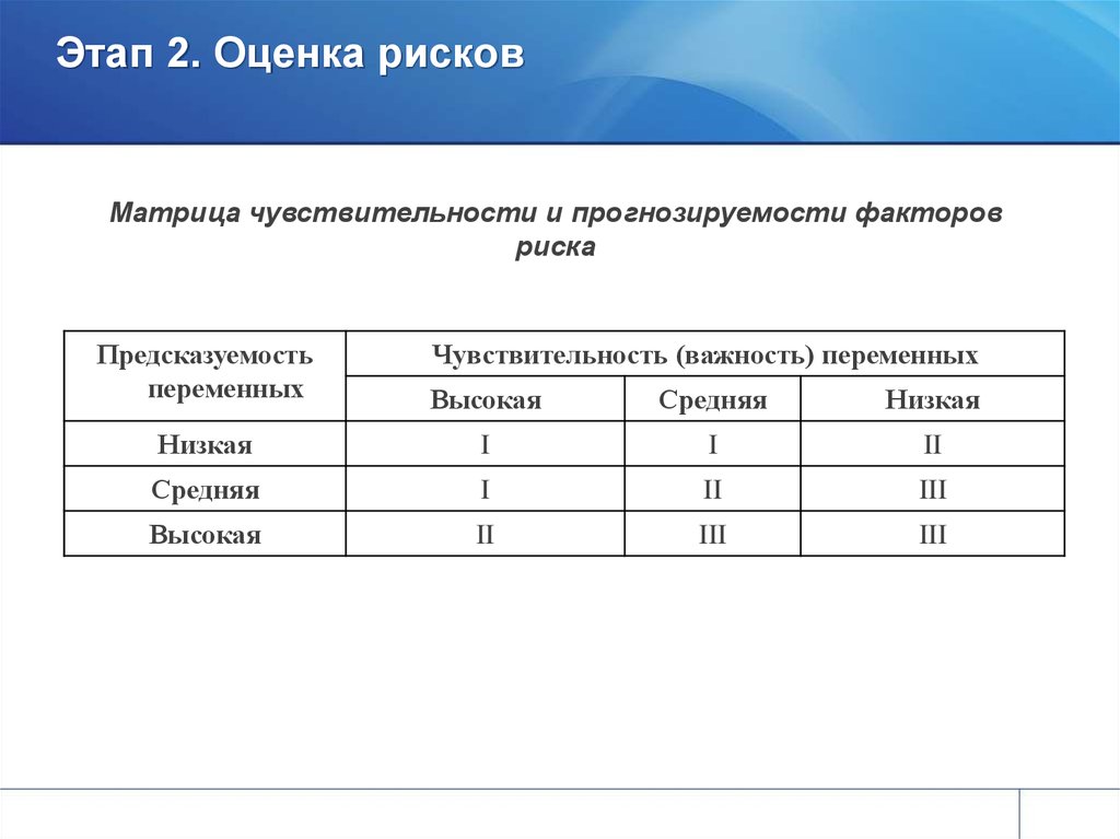 Финансовый профиль проекта таблица