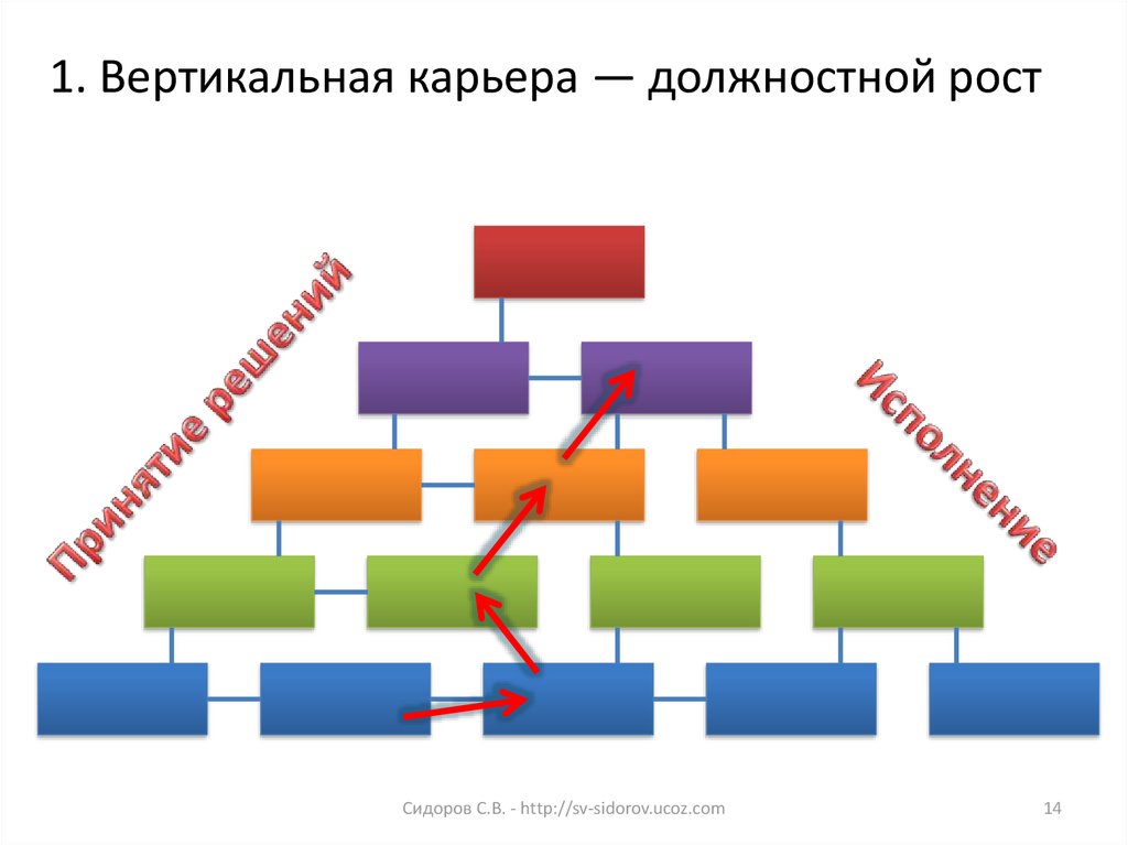 Вертикальная схема это