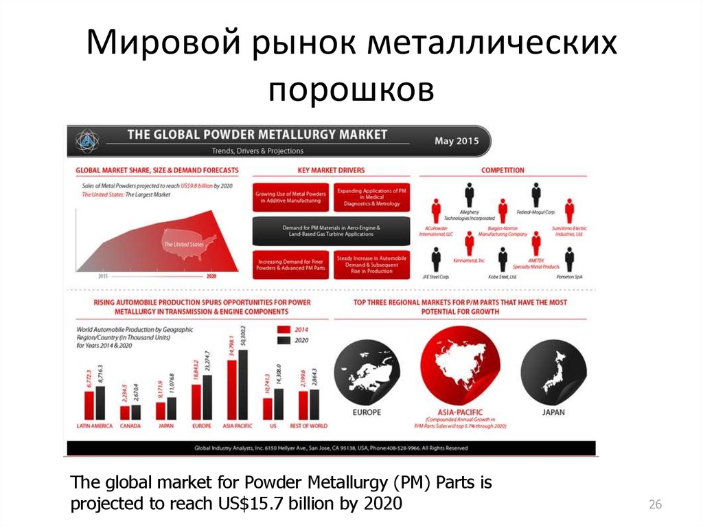 Россия на мировом рынке технологий