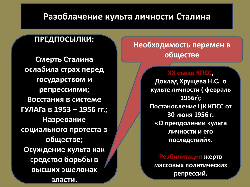 Развенчание культа личности и сталина связано с. Разоблачение культа личности Сталина. Предпосылки разоблачения культа личности Сталина. Разоблачение культа личности предпосылки. Последствия разоблачения культа личности Сталина.