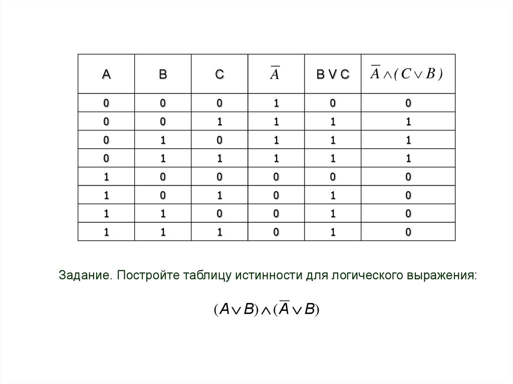 Постройте таблицы истинности b