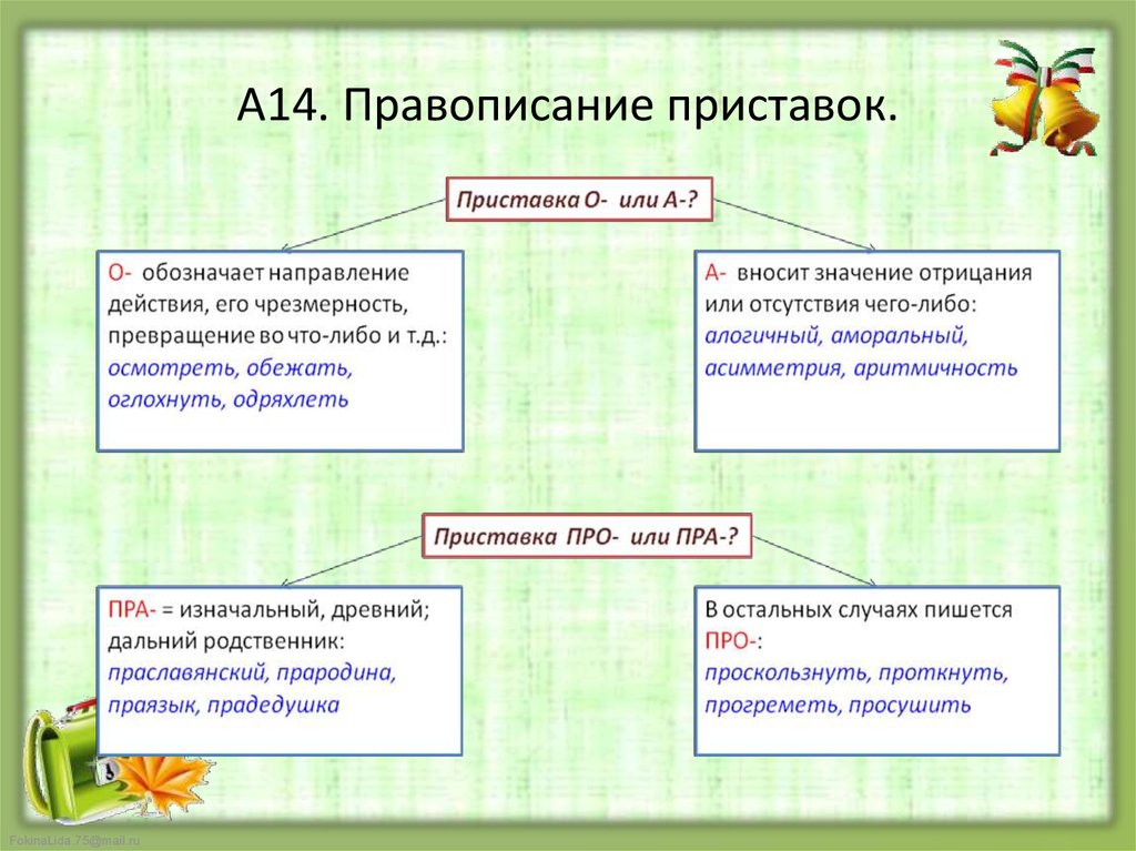 Приставка перед указывает на. Направленность действия изнутри приставки. Приставки указывающие на направленность действия изнутри. Приставки начало действия. Какие приставки указывают на начало действия.