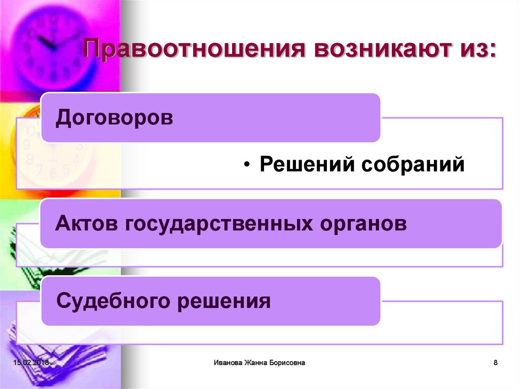 Акты правоотношений. Правоотношения возникают. Правоотношения возникающие из договора. Гражданских правоотношений договорные. Сделка это правоотношение.