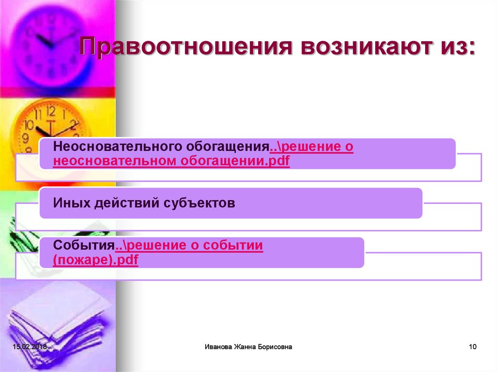 Правоотношения по опс