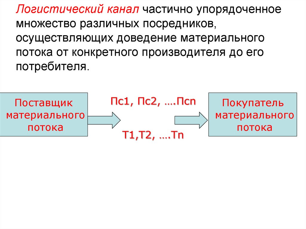 Материальный поток картинка