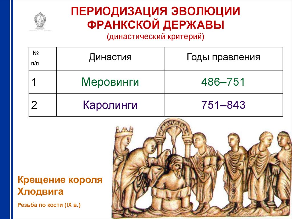 Правовое положение основных групп населения салической правды