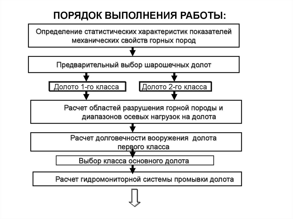 Процесс разрушения в процессе эксплуатации