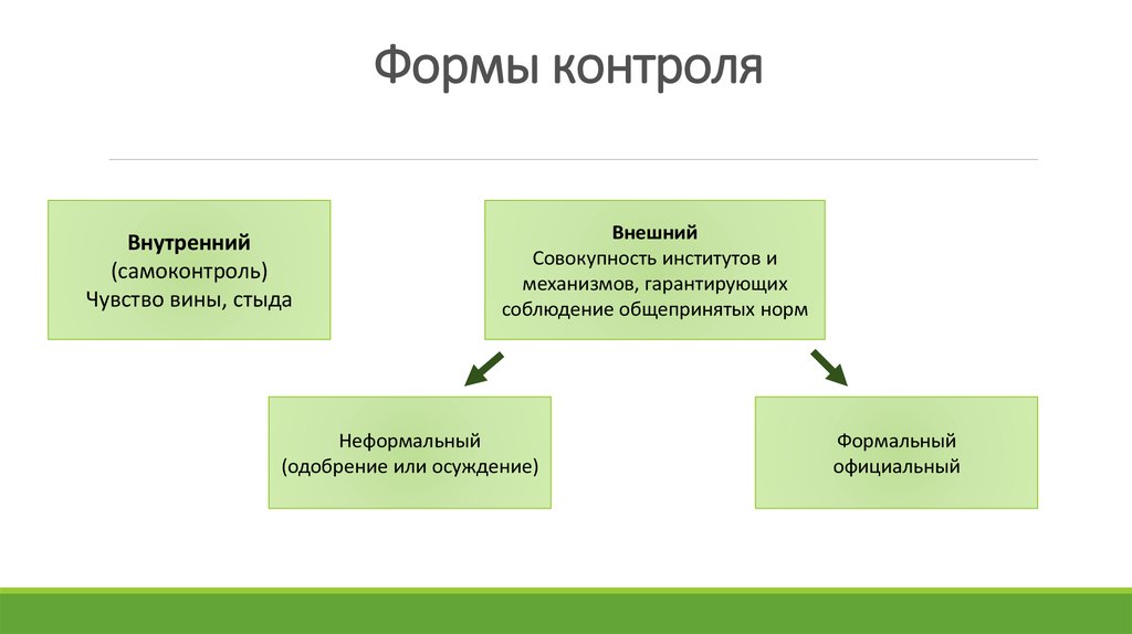 Внешние и внутренние формы