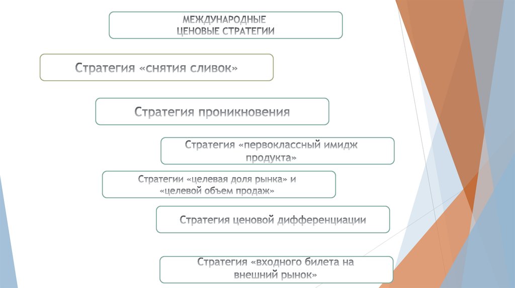 Ценовые стратегии презентация