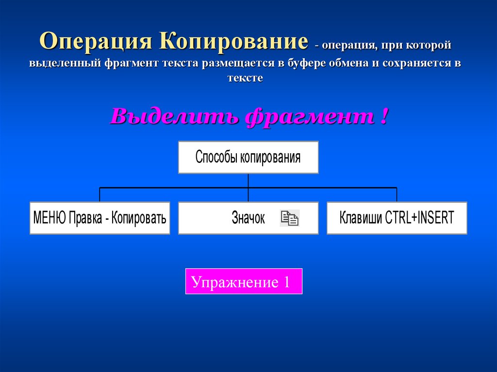 Основные операции над фрагментами изображения