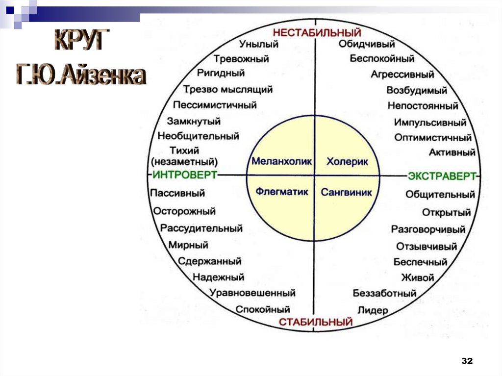 Импульсивный темперамент