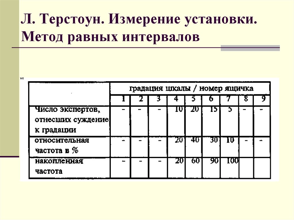 Терстоун скорость завершения рисунков