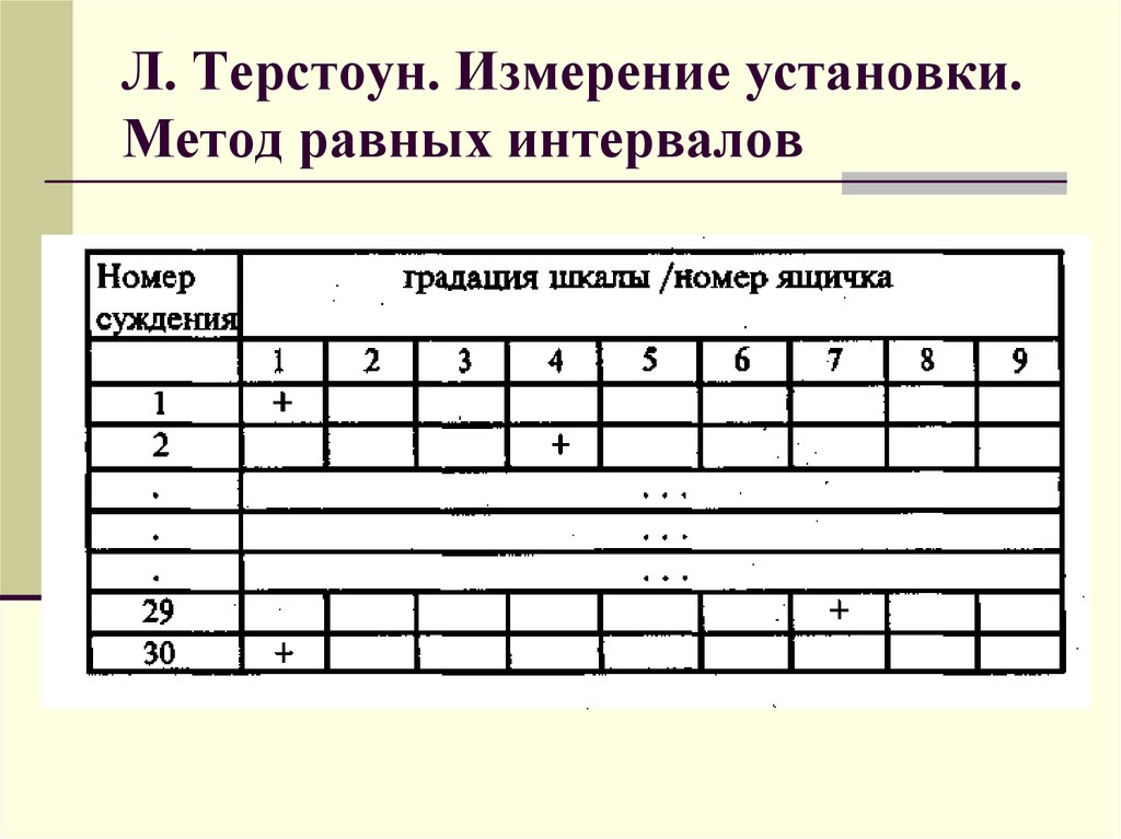 Терстоун скорость завершения рисунков