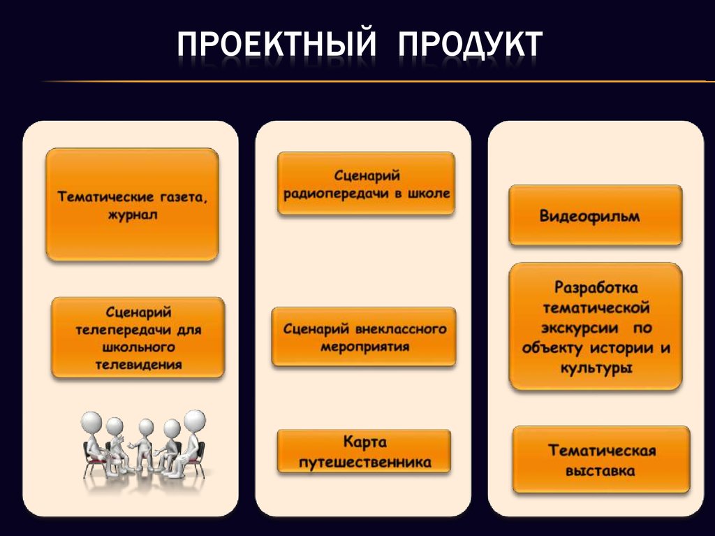 Что такое продукт проекта 9 класс