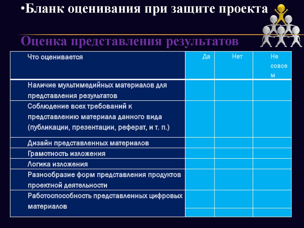 Защиты оценка. Бланк оценивания. Бланк оценивания проекта. Бланк для оценок. Бланк оценивания мероприятия.