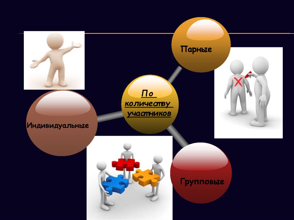 Индивидуальный участник. Бизнес по количеству участников.