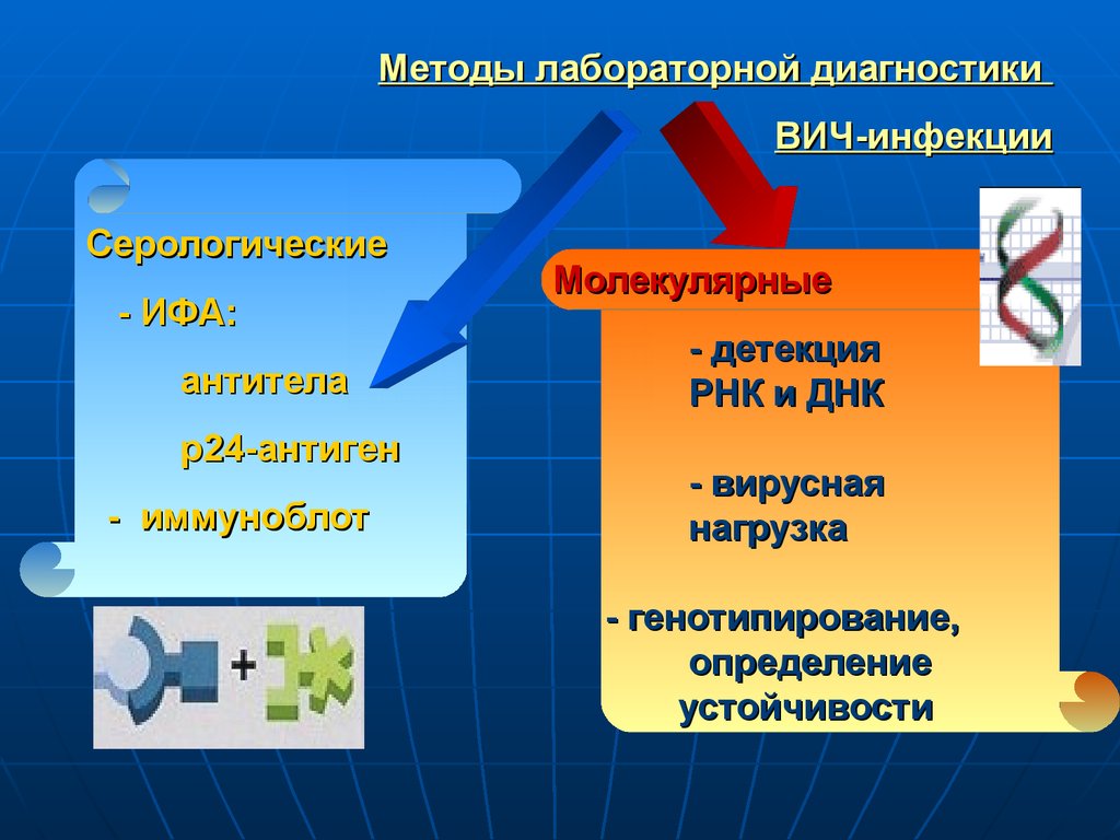 Презентация диагностика вич