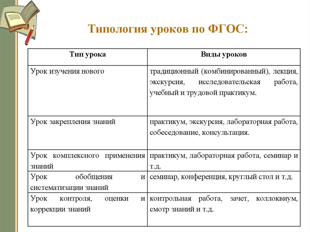 Тип урока проект